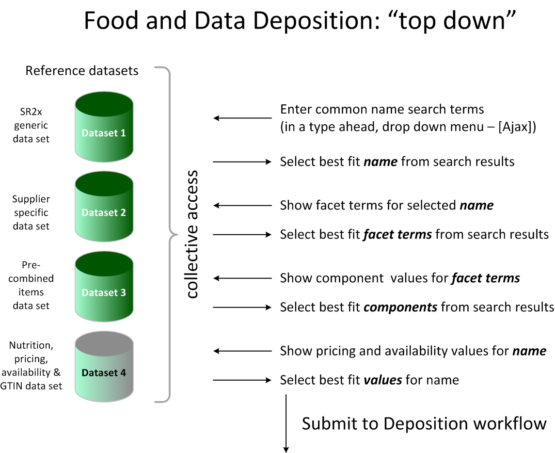 ../_images/$_02-core-10-deposition-2-top-down_.png