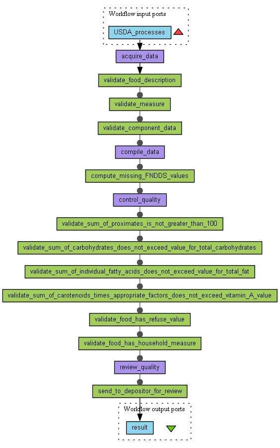 ../_images/$_02-core-11-mathematics-USDA-processes_.png