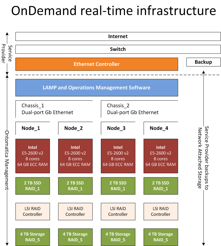 ../_images/$_02-core-17-infrastructure_.png