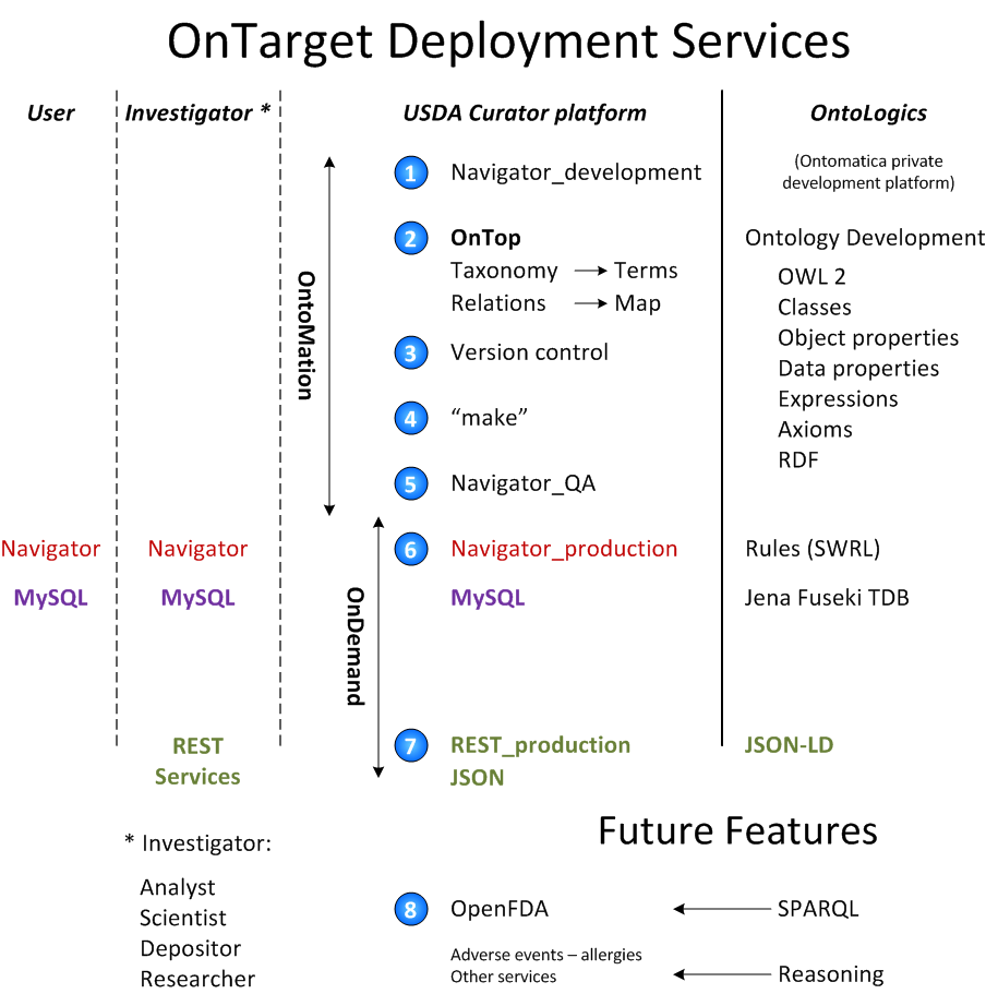 ../_images/$_02-core-18-deployment_.png