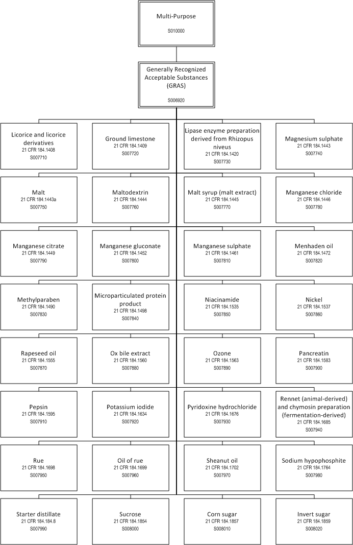 ../_images/$_03-detail-1-chemicals-2-food-additives-3-taxonomy-02-multi-purpose-part-3_.png