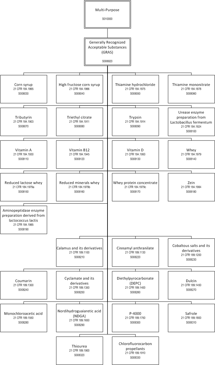 ../_images/$_03-detail-1-chemicals-2-food-additives-3-taxonomy-02-multi-purpose-part-4_.png