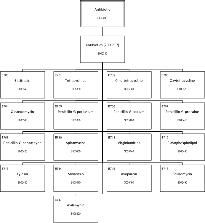 ../_images/$_03-detail-1-chemicals-2-food-additives-3-taxonomy-05-antibiotic_.png