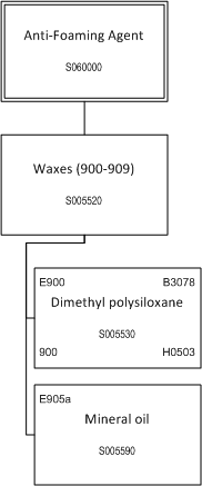 ../_images/$_03-detail-1-chemicals-2-food-additives-3-taxonomy-07-anti-foaming-agent_.png