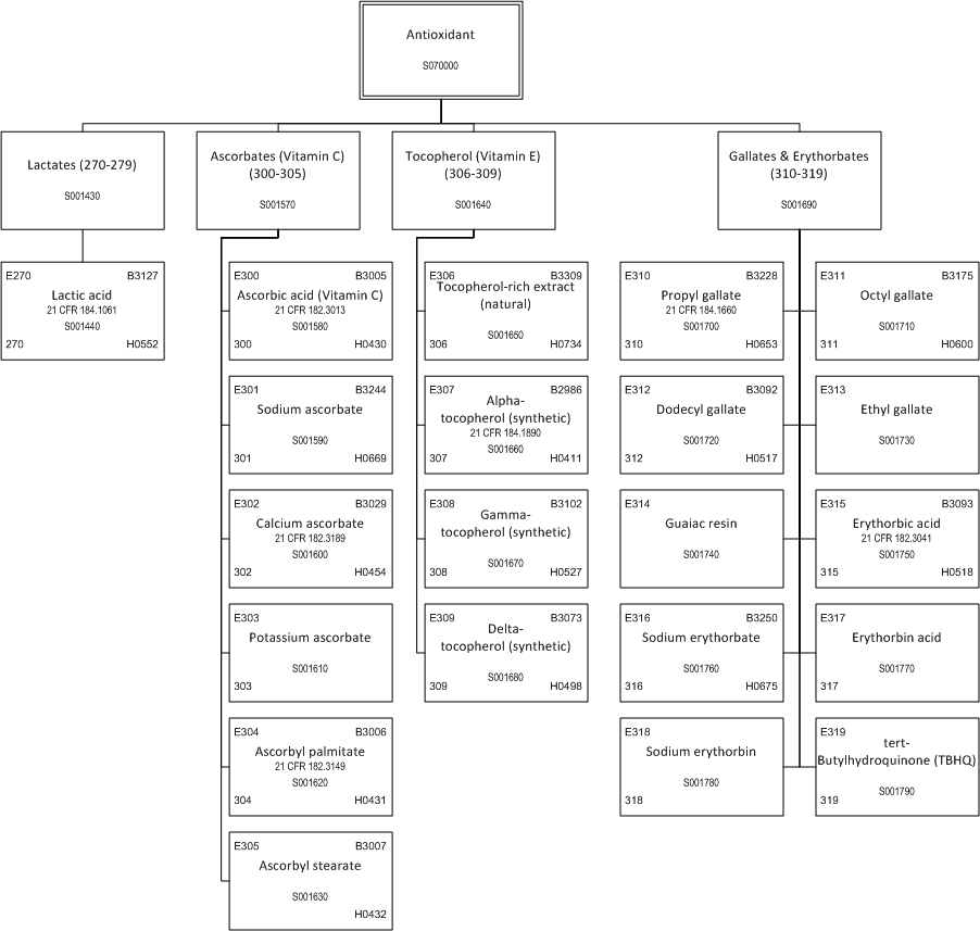 ../_images/$_03-detail-1-chemicals-2-food-additives-3-taxonomy-08-antioxidant-part-1_.png