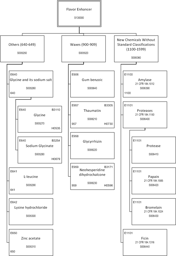 ../_images/$_03-detail-1-chemicals-2-food-additives-3-taxonomy-14-flavor-enhancer-part-2_.png