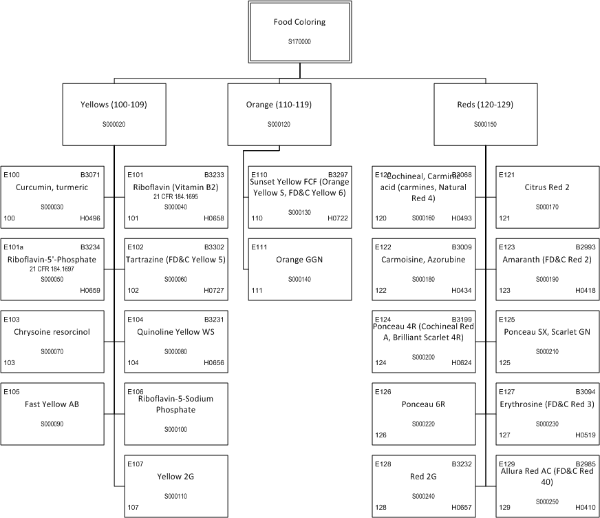 ../_images/$_03-detail-1-chemicals-2-food-additives-3-taxonomy-18-food-coloring-part-1_.png