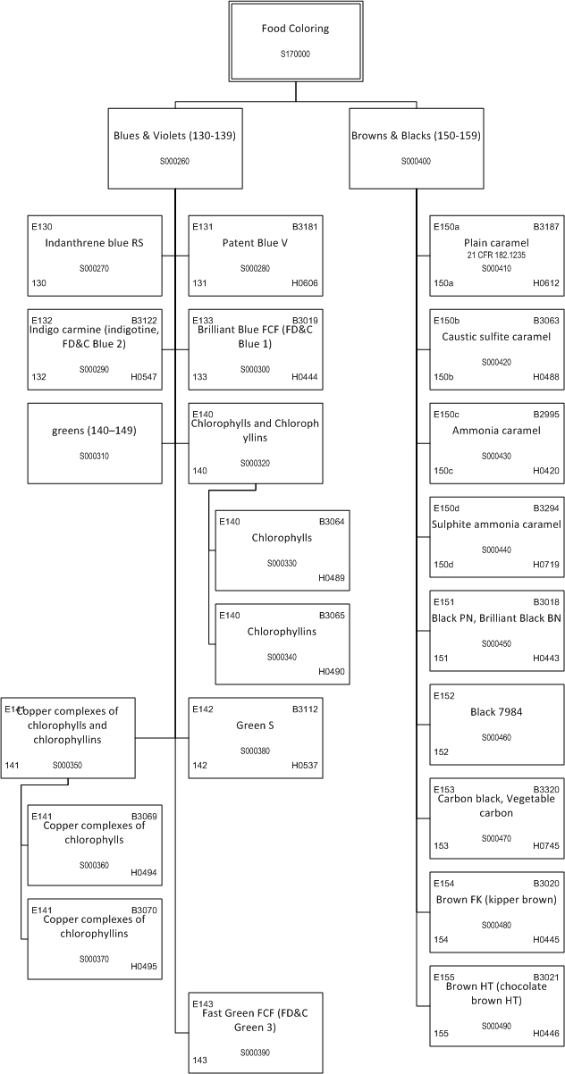 ../_images/$_03-detail-1-chemicals-2-food-additives-3-taxonomy-18-food-coloring-part-2_.png