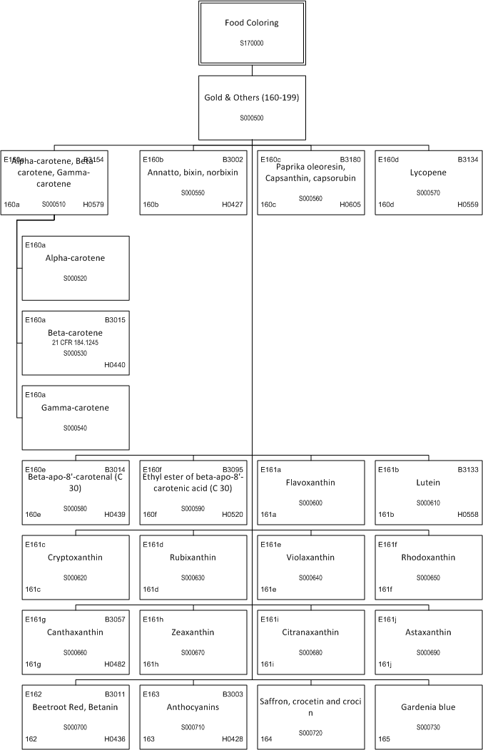 ../_images/$_03-detail-1-chemicals-2-food-additives-3-taxonomy-18-food-coloring-part-3_.png