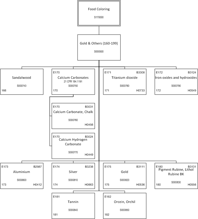 ../_images/$_03-detail-1-chemicals-2-food-additives-3-taxonomy-18-food-coloring-part-4_.png