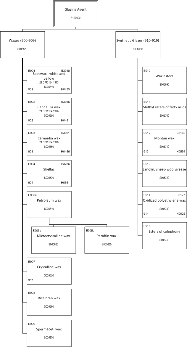 ../_images/$_03-detail-1-chemicals-2-food-additives-3-taxonomy-20-glazing-agent_.png