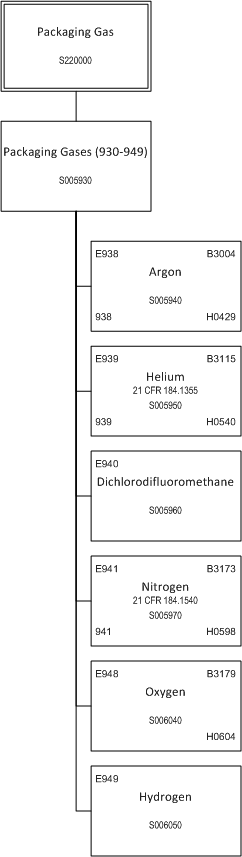 ../_images/$_03-detail-1-chemicals-2-food-additives-3-taxonomy-23-packaging-gas_.png