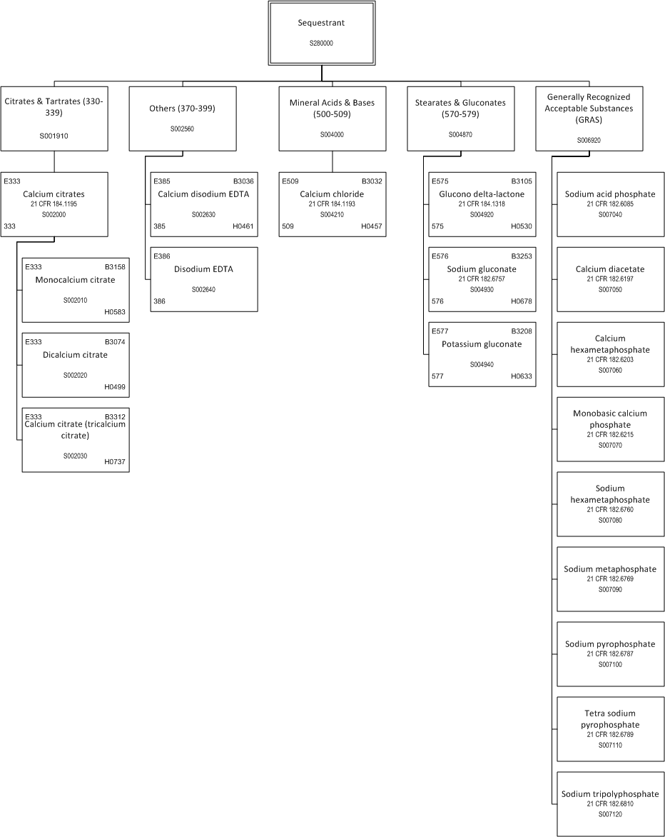 ../_images/$_03-detail-1-chemicals-2-food-additives-3-taxonomy-29-sequestrant_.png