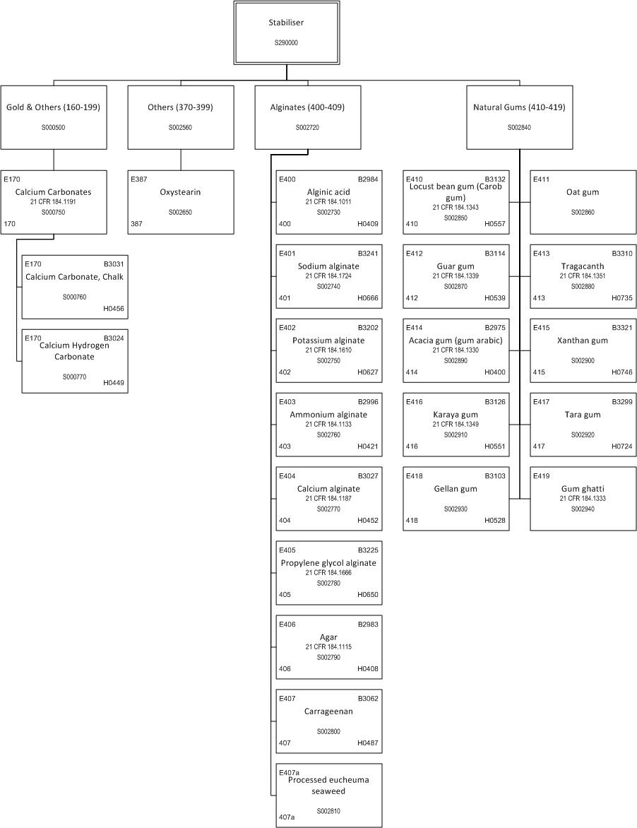 ../_images/$_03-detail-1-chemicals-2-food-additives-3-taxonomy-30-stabilizer-part-1_.png