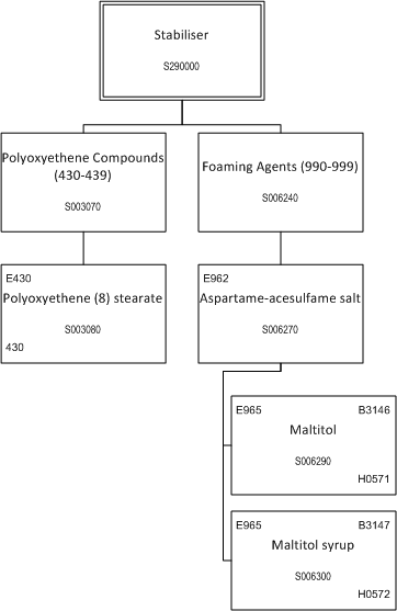 ../_images/$_03-detail-1-chemicals-2-food-additives-3-taxonomy-30-stabilizer-part-2_.png