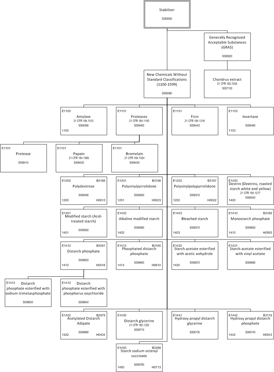 ../_images/$_03-detail-1-chemicals-2-food-additives-3-taxonomy-30-stabilizer-part-3_.png