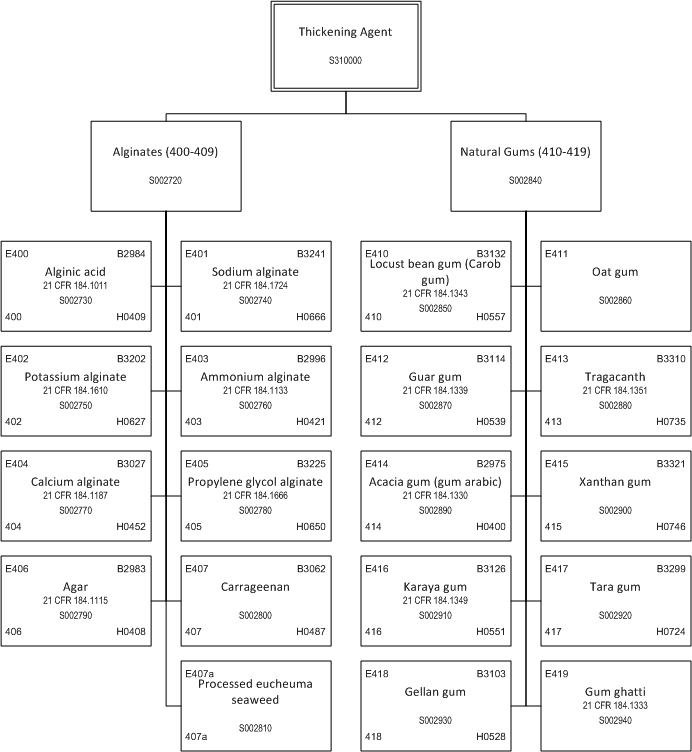 ../_images/$_03-detail-1-chemicals-2-food-additives-3-taxonomy-32-thickening-agent-part-1_.png