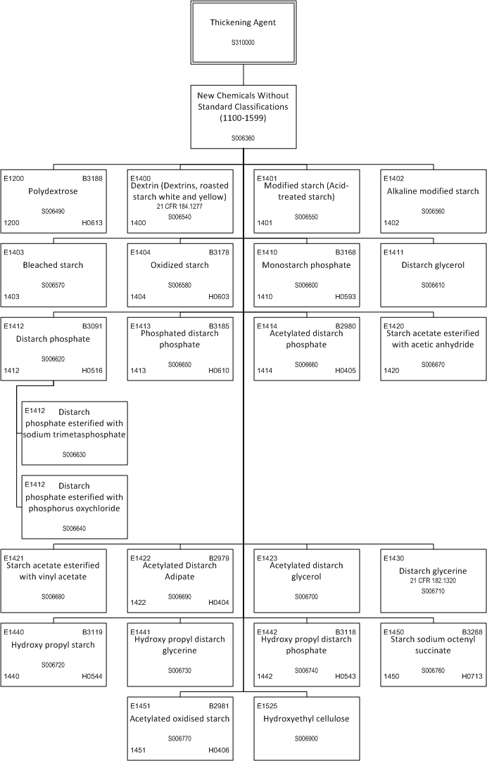 ../_images/$_03-detail-1-chemicals-2-food-additives-3-taxonomy-32-thickening-agent-part-2_.png