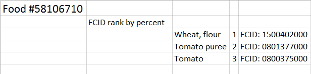 ../_images/$_03-detail-5-meals-8-pizza-2-ingredients-rank-percentage-FCID_.png