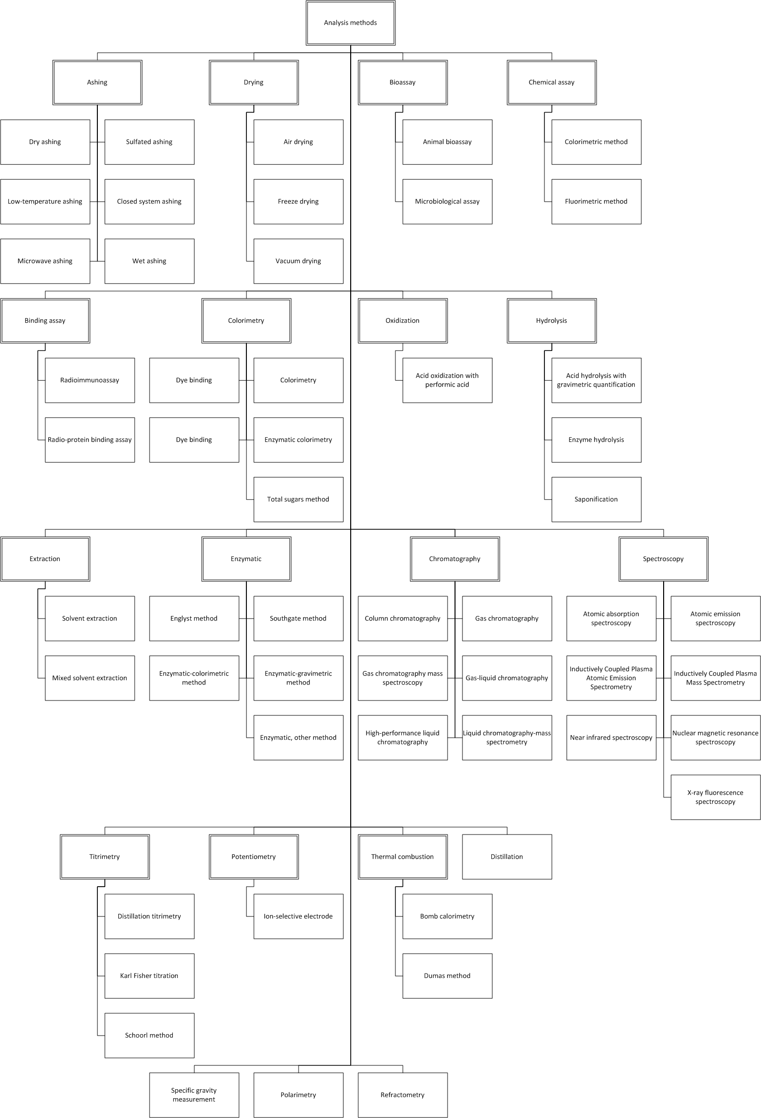 ../_images/$_03-detail-6-methods-1-analysis-methods-1-complete_.png