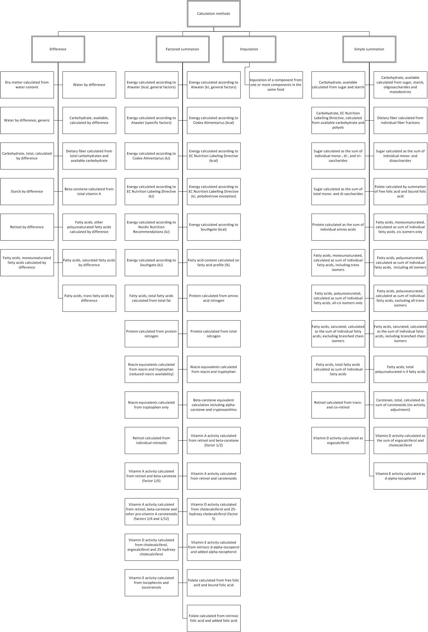 ../_images/$_03-detail-7-mathematics-2-taxonomy-1-complete_.png