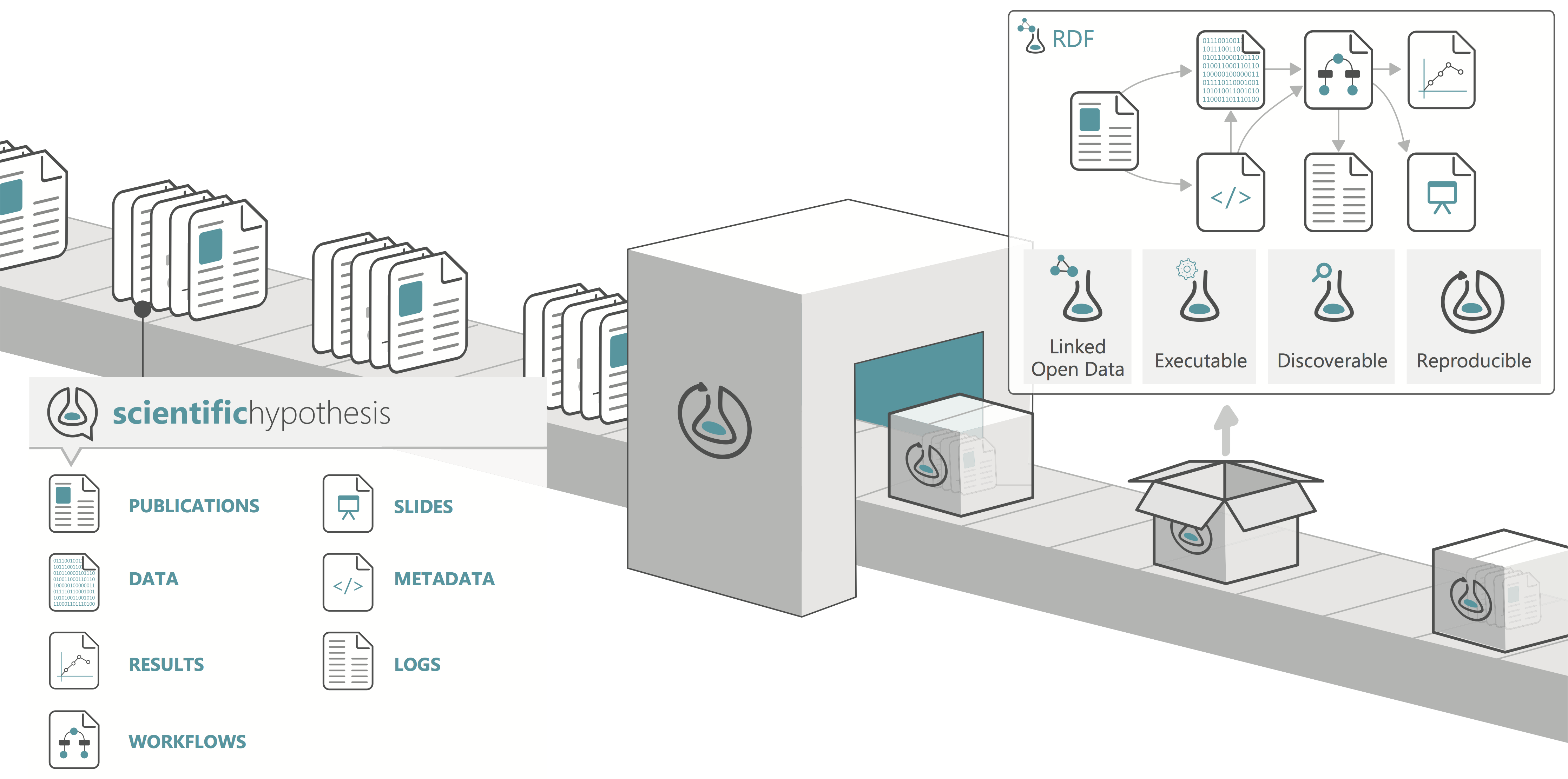 ../_images/$_03-detail-8-repository-1-structure-1-research-objects_.png