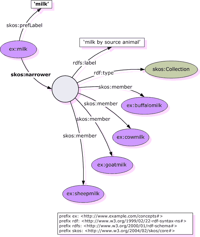 ../_images/$_03-detail-9-technology-2-skos-1-milk_.png