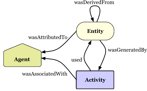 ../_images/$_03-detail-9-technology-3-prov-1-key-concept_.png