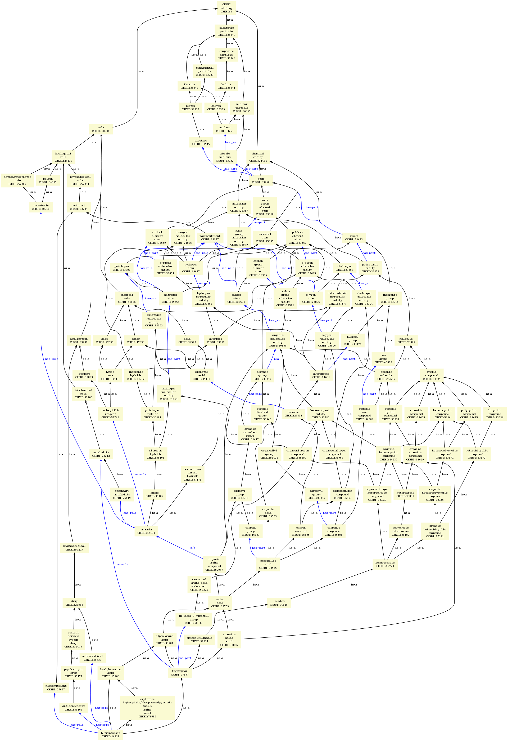 ../_images/$_03-detail-9-technology-6-graphs-1-tryptophan_.png