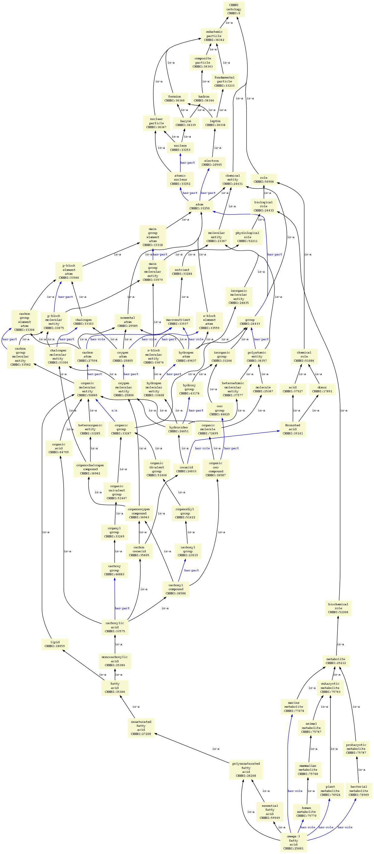 ../_images/$_03-detail-9-technology-6-graphs-2-omega-3_.png