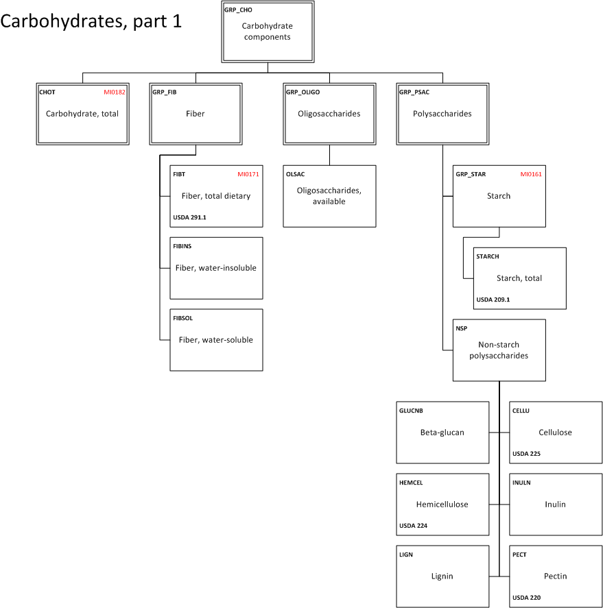 ../_images/4_b_Carbohydrates_part_1.png