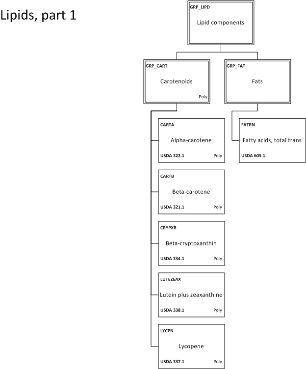 ../_images/4_d_Lipids_part_1.png