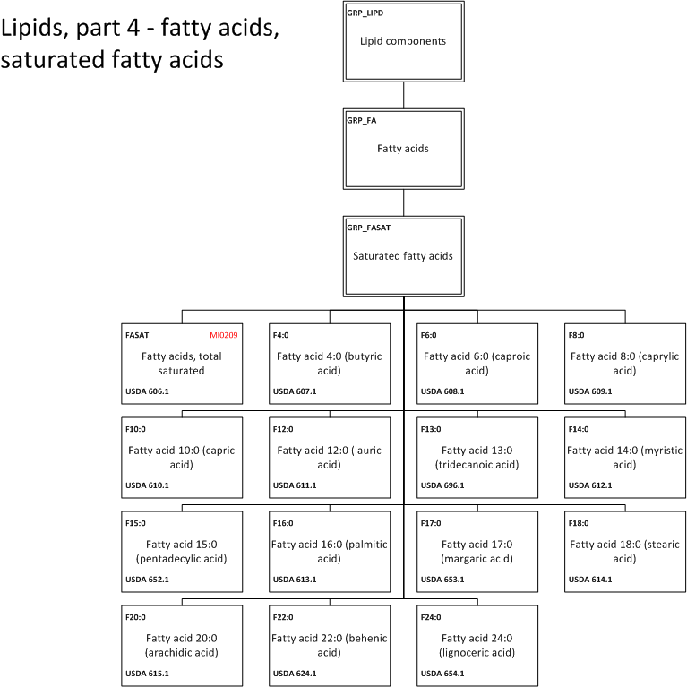 ../_images/4_g_Lipids_part_4.png