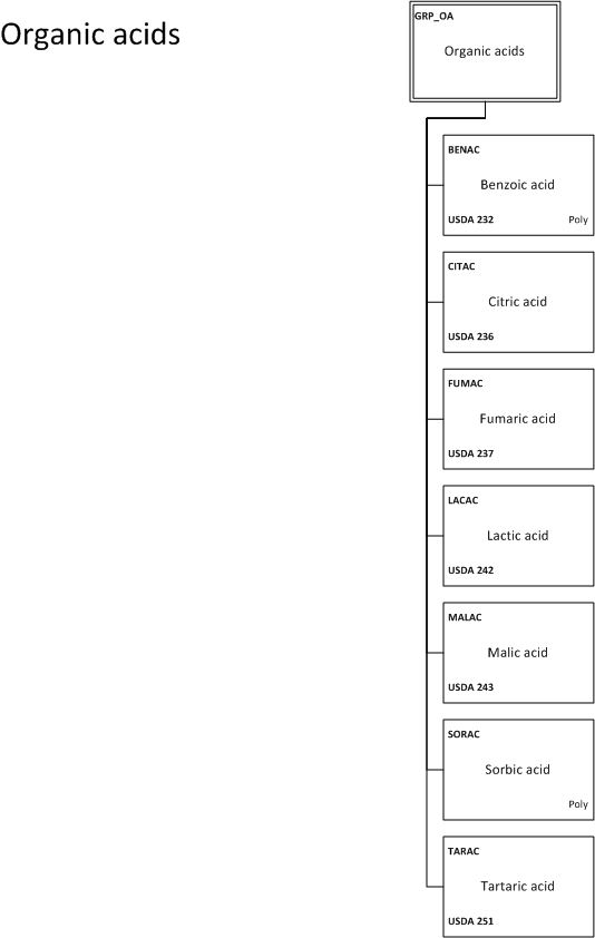 ../_images/4_k_Organic_acids.png