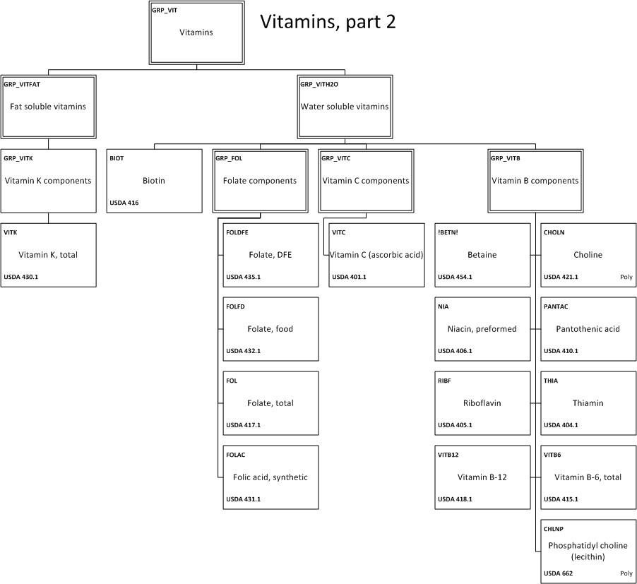 ../_images/4_p_Vitamins_part_2.png